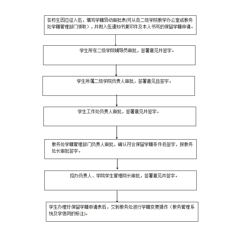 学籍工作流程_02