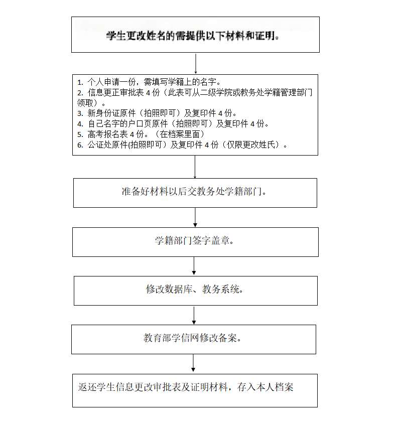 学籍工作流程_07